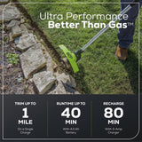 Greenworks 60V 13-in String Trimmer & 540CFM/140MPH Blower Combo Kit with 4.0Ah Battery & Charger