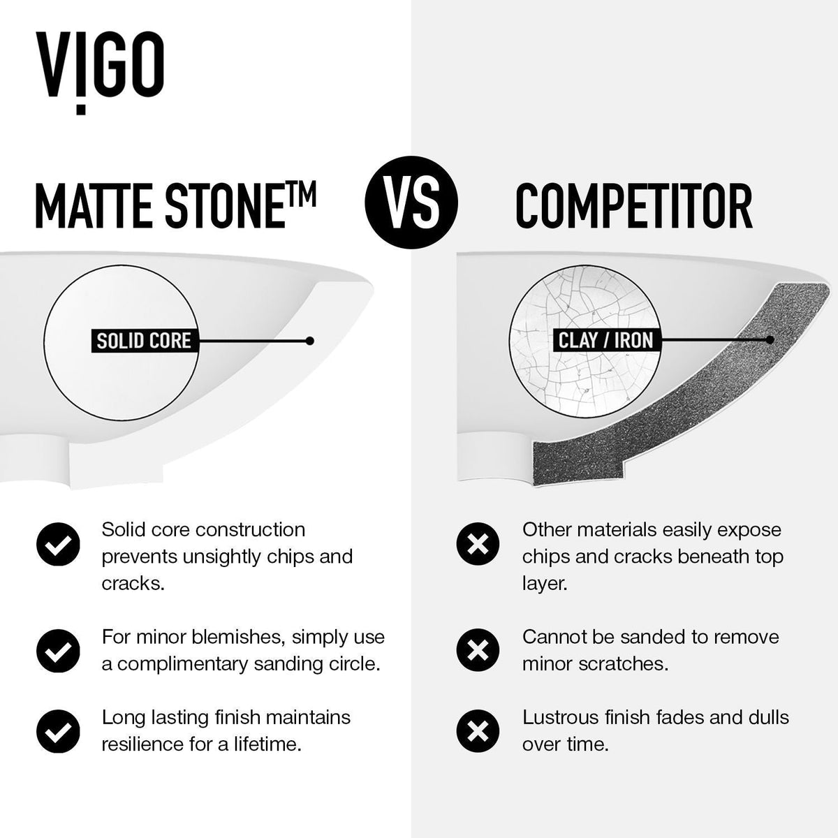 VIGO Starr Modern MatteStone 17x13-in Deep White Bathroom Sink/Basin with Rectangular Vessel