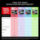 WinterProof - Pool Water System Antifreeze with BurstGuard Guarantee -50°C, 3.78 L